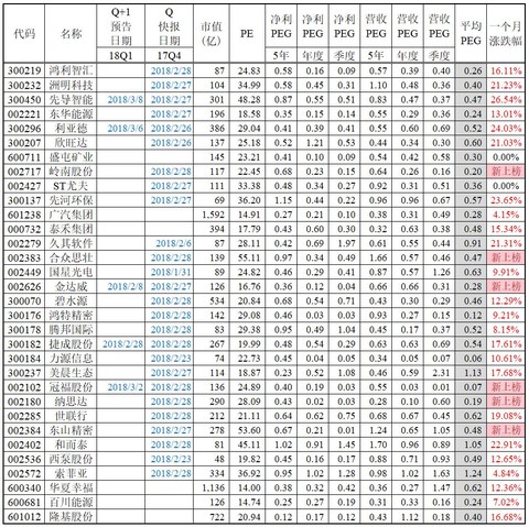 成长股来了 点开查看大图