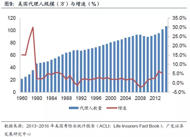 升氏人口_人口普查图片(2)