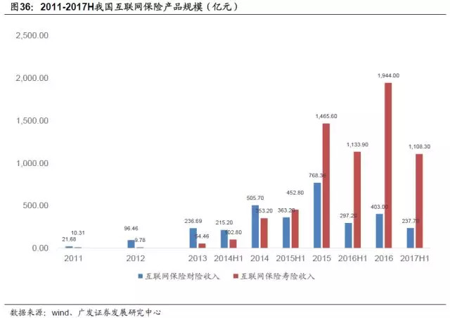 升氏人口_人口普查图片(2)