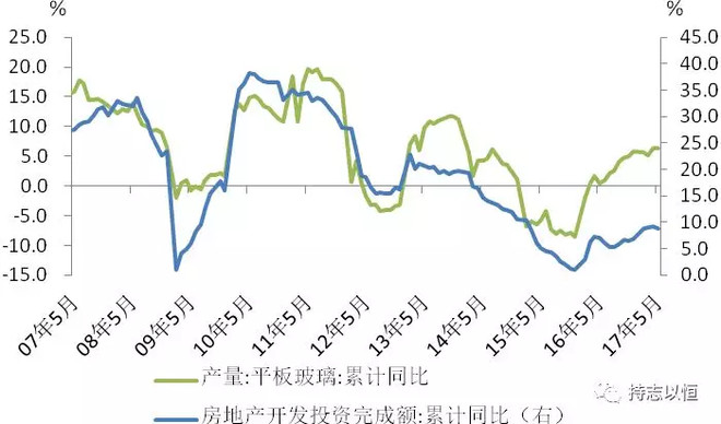 财政收入占gdp的影响_上半年各省财政收入占GDP比重公布 8省高于15(2)