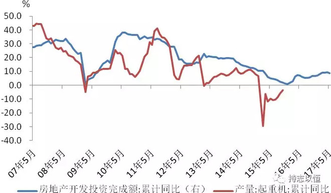 产业结构和gdp关系_近五年全国城区人口增长率不及城区面积增长率 如何破解(2)