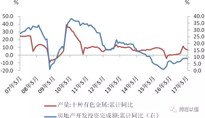 产业结构和gdp关系_近五年全国城区人口增长率不及城区面积增长率 如何破解(3)