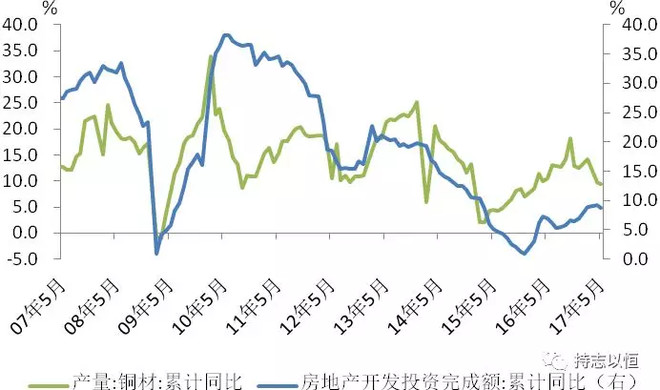 产业结构和gdp关系_近五年全国城区人口增长率不及城区面积增长率 如何破解(2)