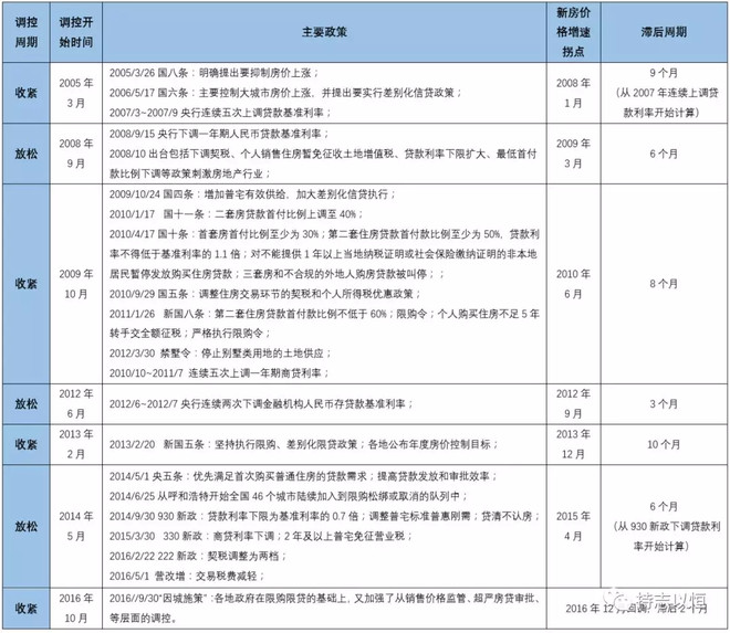 房价上涨对gdp的贡献多大_房价上涨(2)