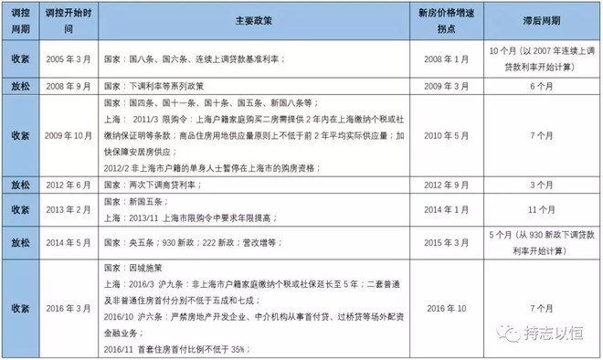 房地产带动中国多少gdp_150年来,中国的精英都来自什么家庭(2)