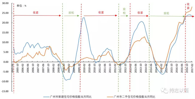 财政收入占gdp的影响_上半年各省财政收入占GDP比重公布 8省高于15(2)