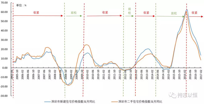 财政收入占gdp的影响_上半年各省财政收入占GDP比重公布 8省高于15(2)