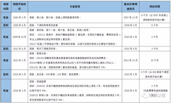 上海的GDP有多大_全国各省2016年GDP排行榜出炉,其中各城市GDP水分多大