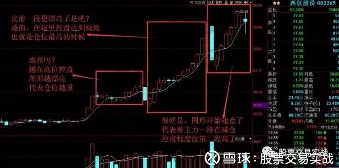 股票交易实战: 升哥学堂 | 从K线中确定庄家的技