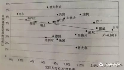 gdp负增长率说明_日元周报 安倍经济学,也许只是说说而已(2)