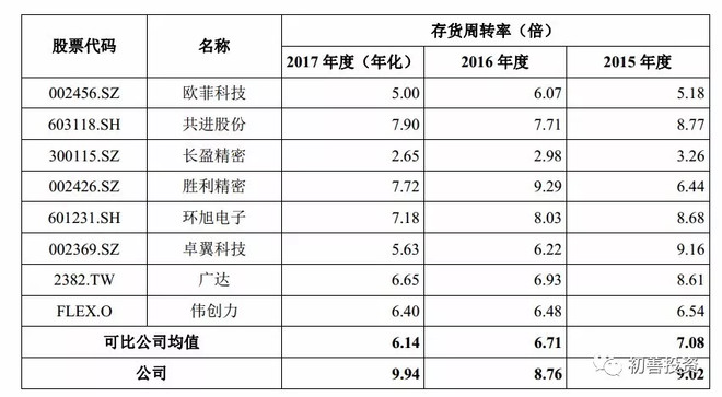 收入证明_销售收入现金含量