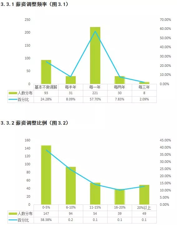 人口统计学变量_中国城市更新中居民焦虑测度及人口统计变量的影响(2)