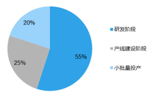先导智能研究小记--确定高增长的锂电池设备龙头股