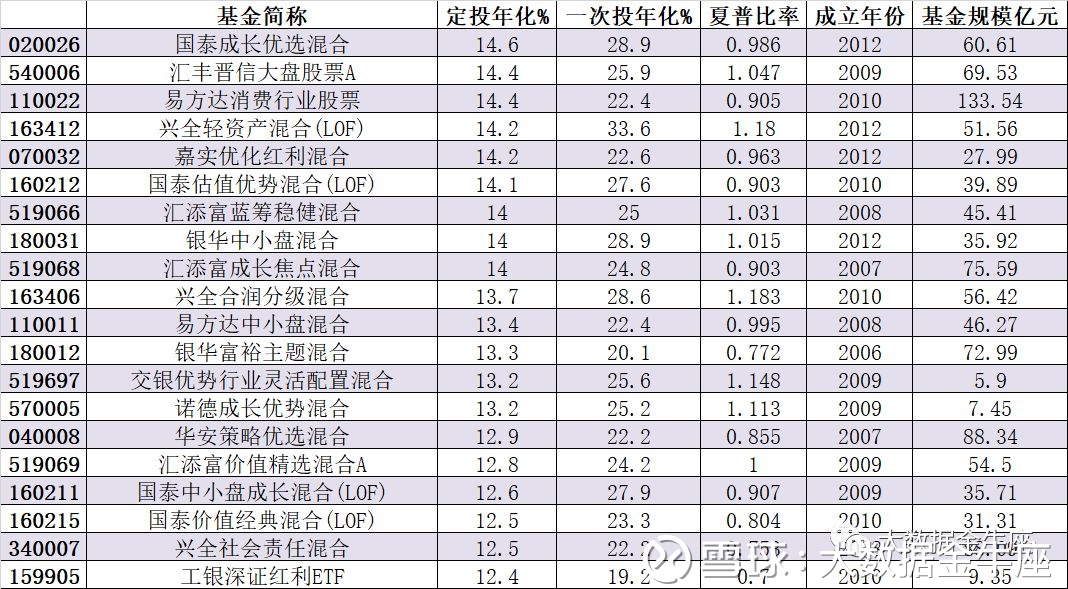 夏普排名_丹妮尔·夏普