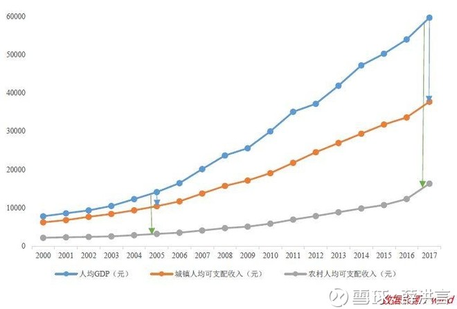 日本gdp1929_不要只关注上合 朋友圈 内的事,也要看清这些外部挑战(3)