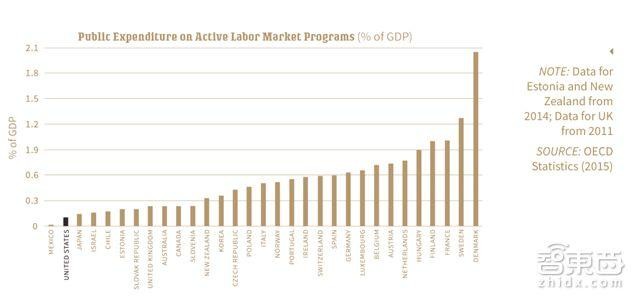 各国科研开支占gdp_上海研发经费占GDP比例首次超4 ,专家怎么看