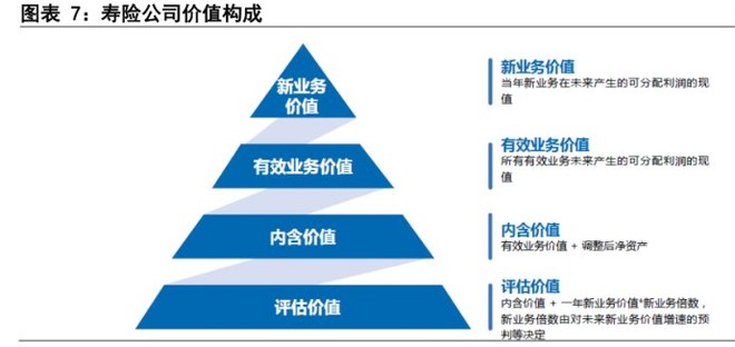 流水白菜: 八张图看懂中国太保的竞争优势 $中
