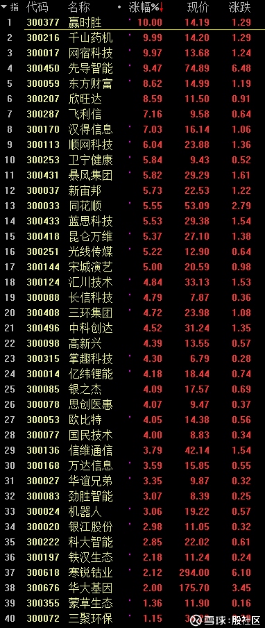 股社区: 又被枪指着脑门买股票 去年很多股民现
