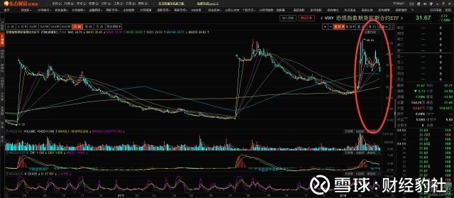 财经豹社: 看好本周A股,尤其是中小创板块 随着