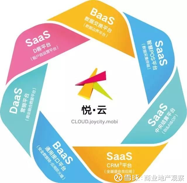 盈石的运营项目,盈石中国运营多少项目