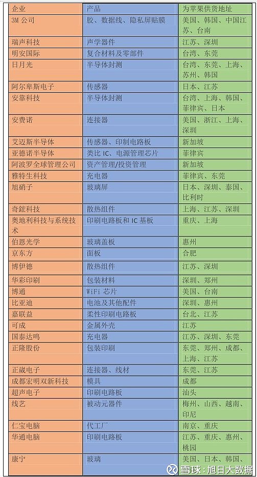 集成电路行业的最新动态