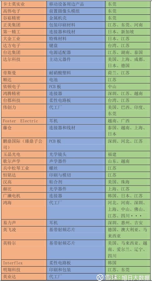 电子元器件批发：市场动态解析与未来展望