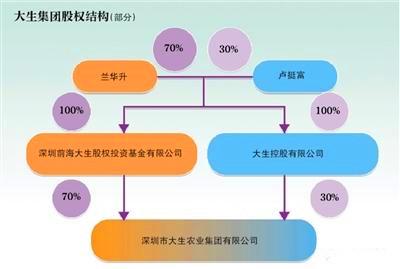 华北制药：将强化资本运作