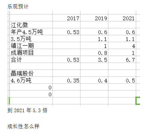 年均增长率公式_年均销售收入(3)
