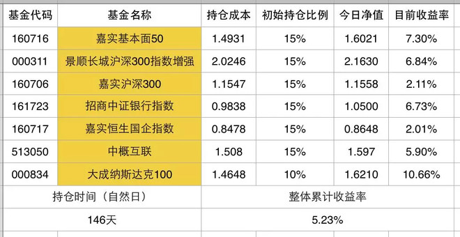 11月18日基金净值南宫28官网- 南宫28官方网站- 南宫28APP下载：华安创新混合最新净值0903跌131%