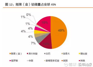 当实际gdp增长时实际产量_名义GDP向下,实际GDP走平 寻找经济中量的指标(3)