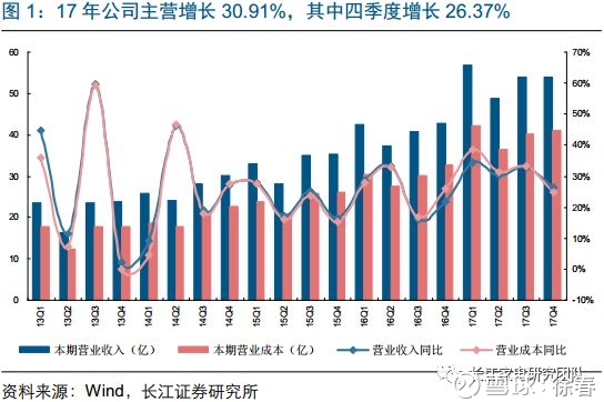2o17年85期跑狗图_2017年营业收入85