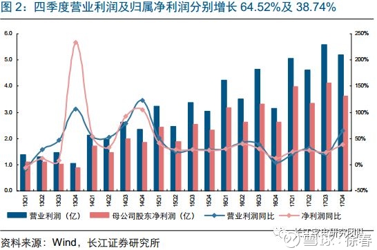 2o17年85期跑狗图_2017年营业收入85