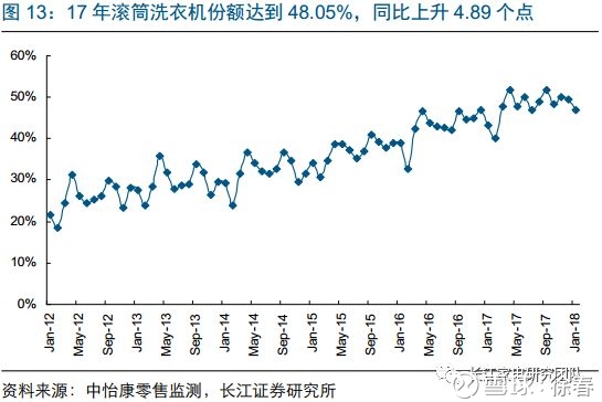 2o17年85期跑狗图_2017年营业收入85