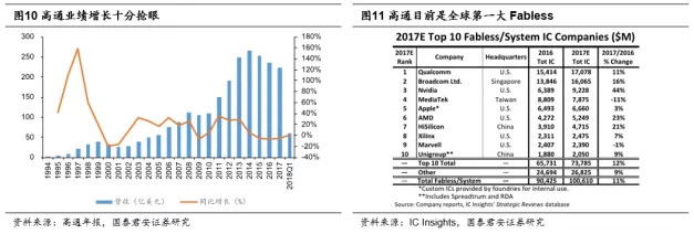 中国Fabless可以从高通危机学到什么 | 半导体