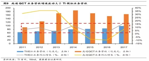 中国Fabless可以从高通危机学到什么 | 半导体