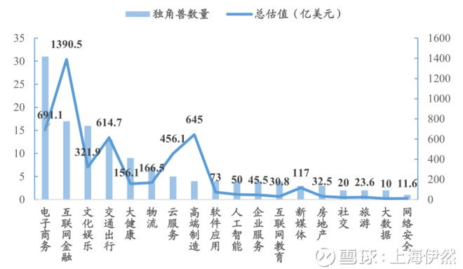 上海伊然: 新蓝筹与旧蓝筹 郑重声明:本人不推荐