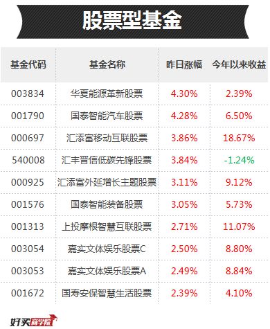 世界杯直播- 欧洲杯直播- 体育直播- 足球直播- NBA直播- 专业体育赛事直播平台6月12日神州细胞涨509%招商核心优选股票A基金重仓该股