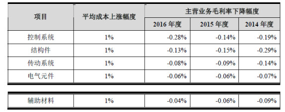 反馈意见简报 (天天证券网转载于微信公众号天