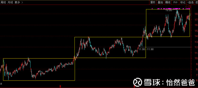 怡然爸爸: 浅谈生益科技的投资逻辑 股票本质上