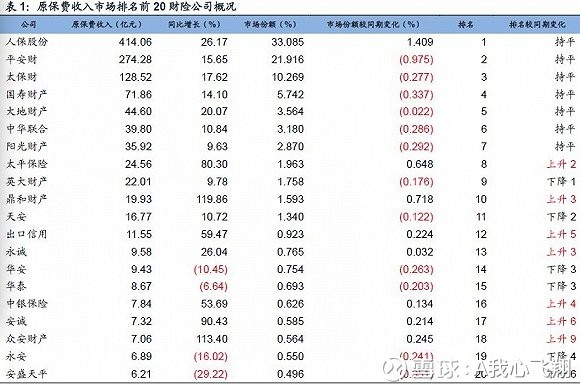 河北农业大学_2018河北农业保费收入(3)
