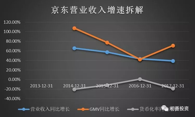 2007年日历_京东 2007年 收入