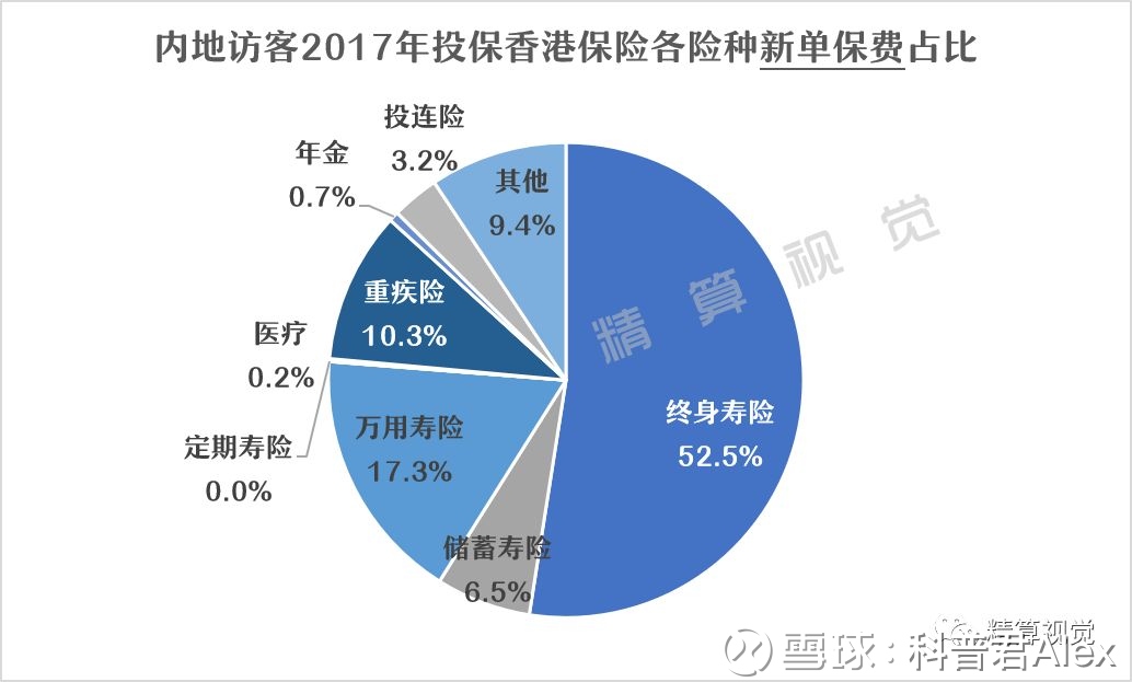 香港寿险业2017年市场表现及公司最新排名情