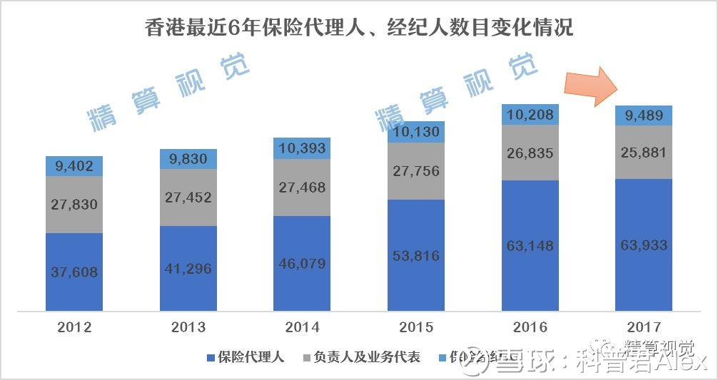 香港寿险业2017年市场表现及公司最新排名情