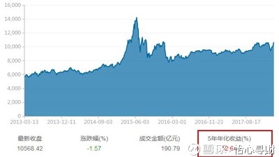 寻财: 如何挑选赚钱的 医药主题 基金 A股素有