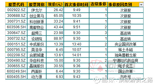 顶级游资之路: 航哥复盘:蜻蜓点水板的共性 大家