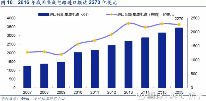 麻花_辫子: 2018年主题投资展望之科技篇 导语