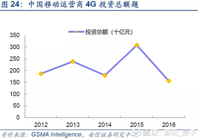 绕三条主线布局智能制造:第一,有望突破产业内
