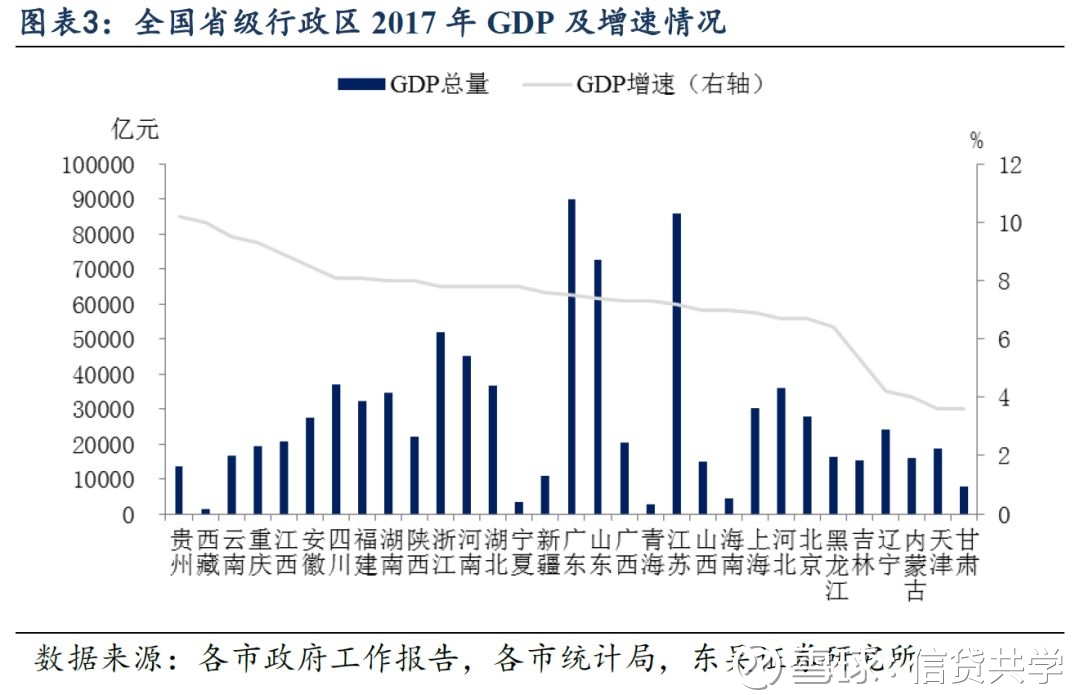 2017年各省的经济收入总量_2020年各省人均收入