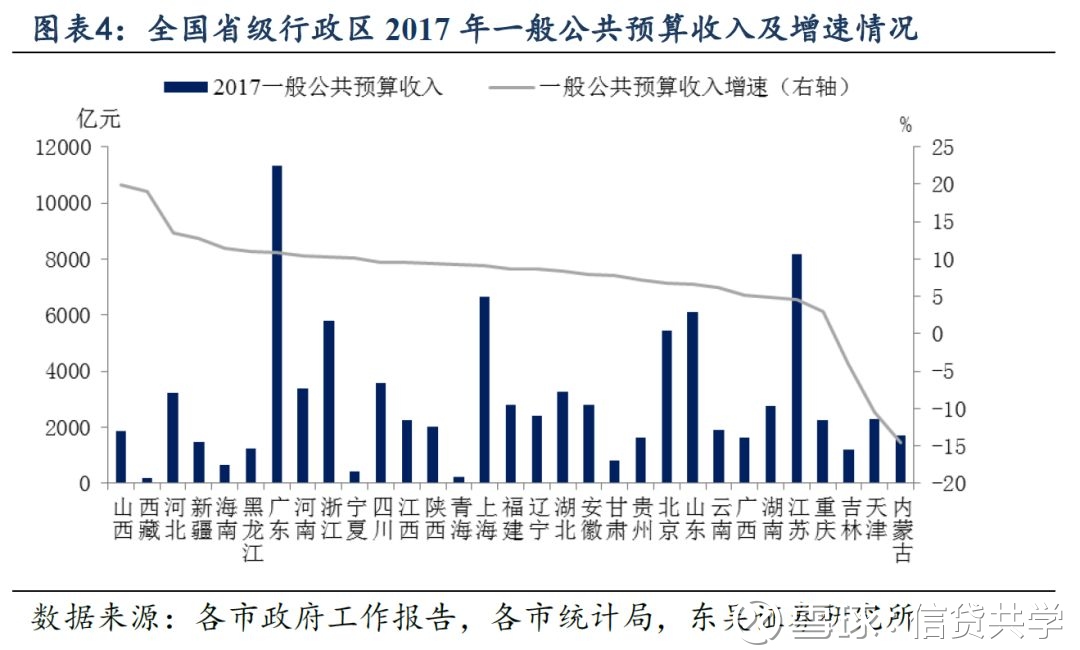 gdp重要还是地方财政收入重要_地方财政收入与GDP偏差之惑(3)