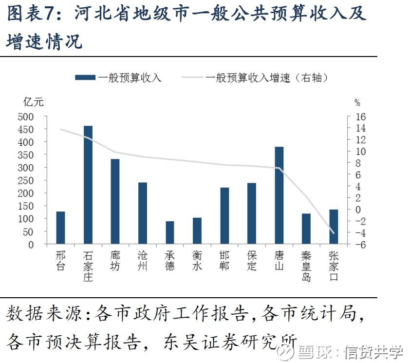 吕梁市gdp在山西排名第几_山西各市GDP排名出炉 吕梁增速全省第一 破1500亿反超晋中临汾(3)